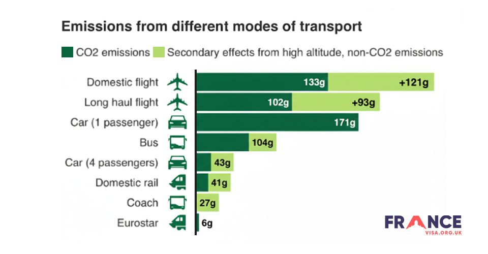 Environmental impact of travel in 2026! 